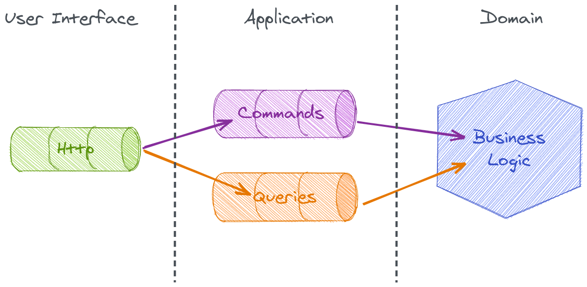 overall-architecture